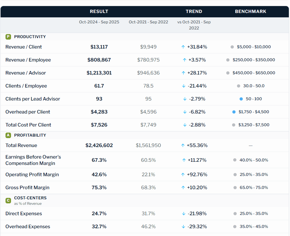 AdviceEconomics Dashboard Preview